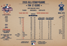 all star game 2025 box score