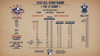 all star game 2025 box score